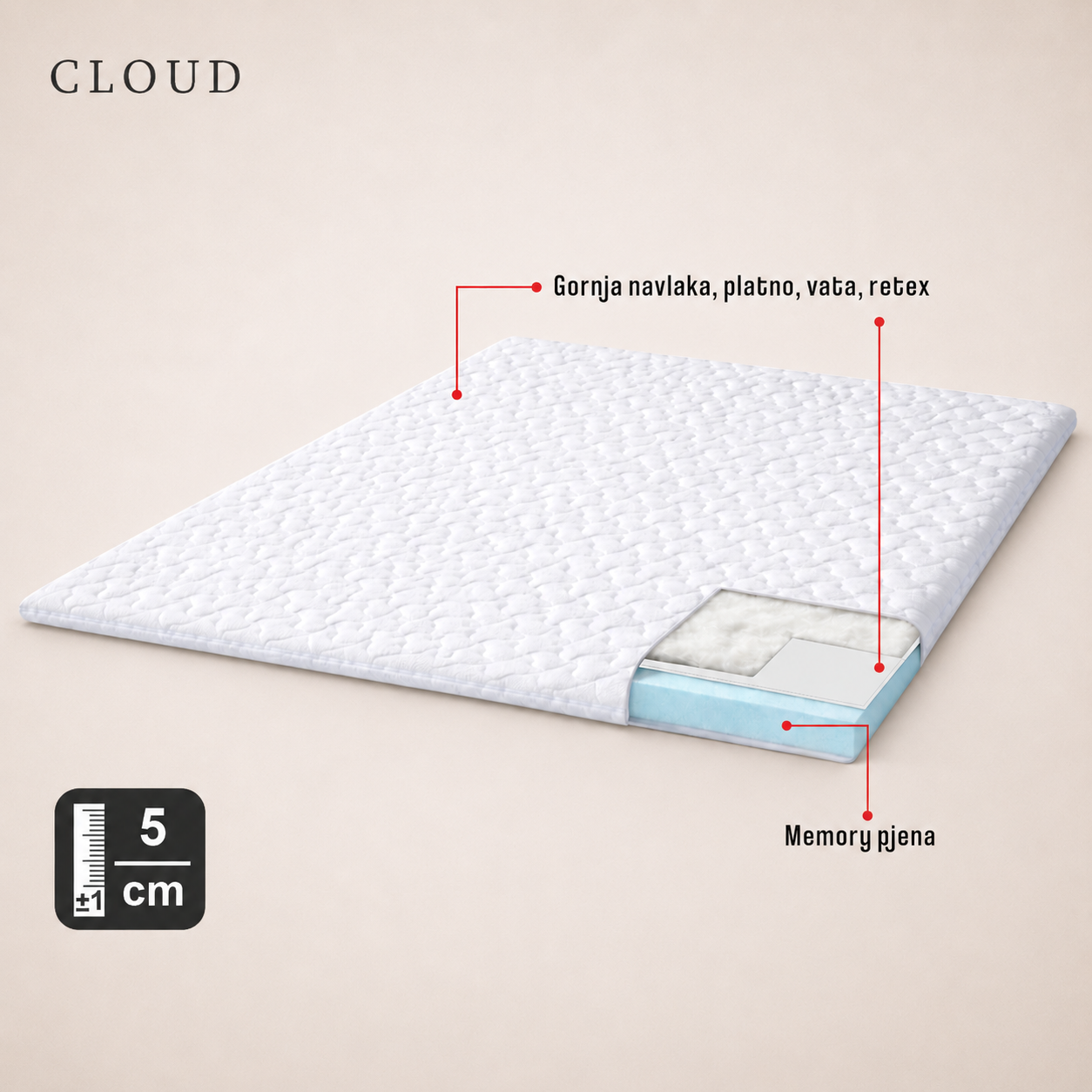 CLOUD - Image 2