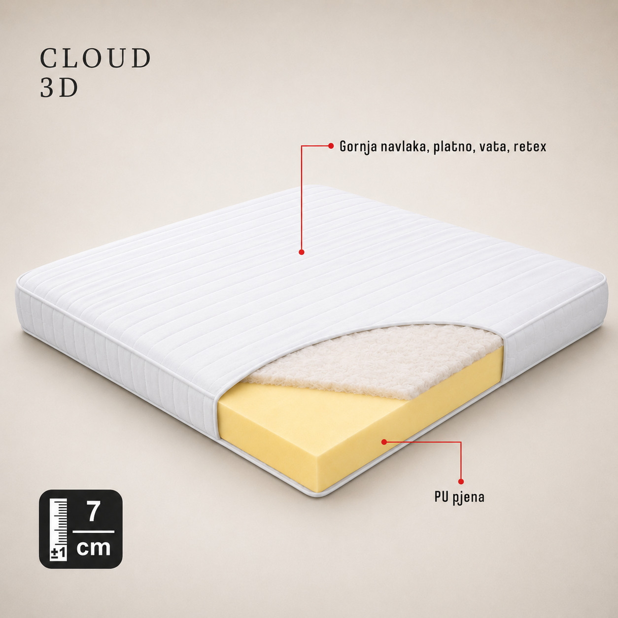 3D CLOUD - Image 2